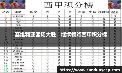 塞维利亚客场大胜，继续领跑西甲积分榜